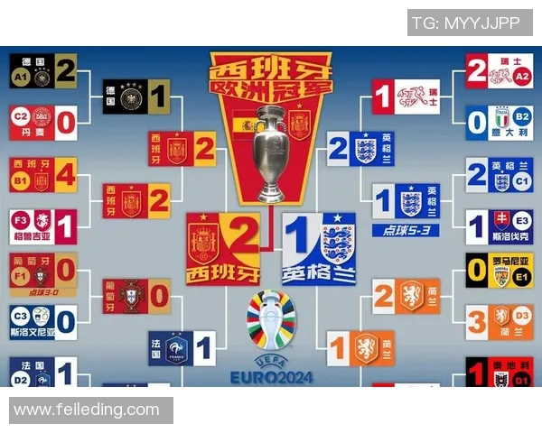 技术统计:欧洲杯近5场表现一览