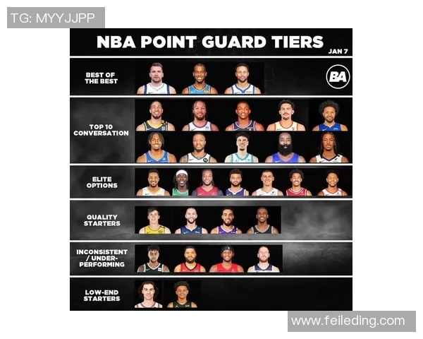 NBA现役前十球员排行榜